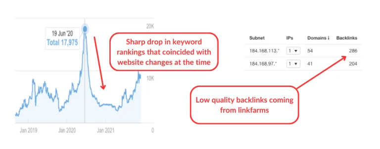 audit findings for re immigration law backlinks