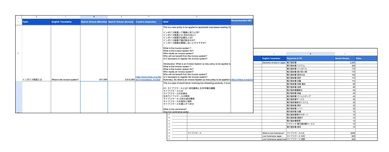 example of content ideation for stripe