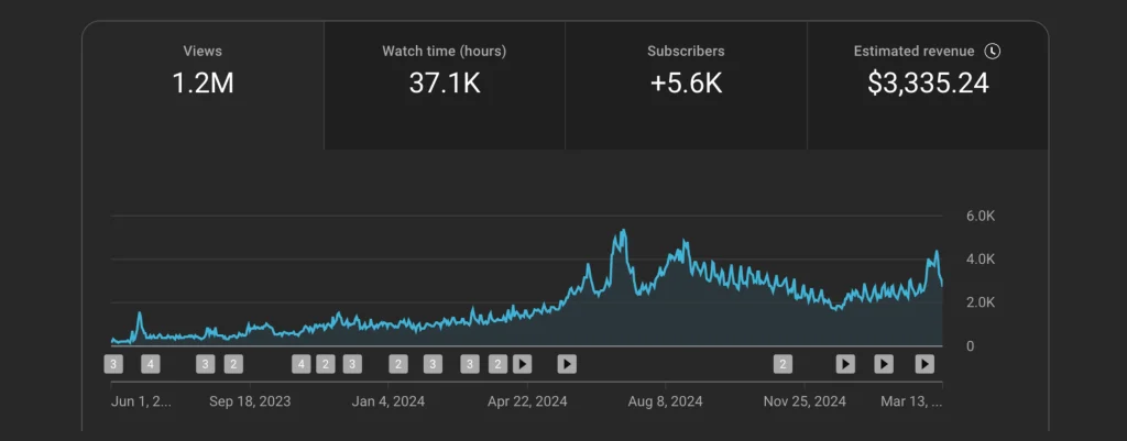 results for youtube channel