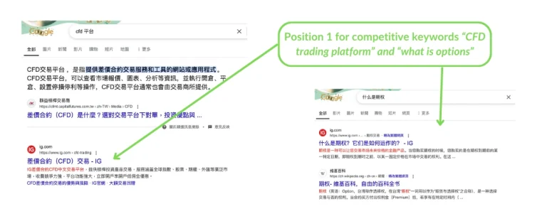search results for HK ig on cfd trading