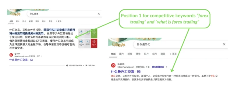 search results for HK ig on forex trading